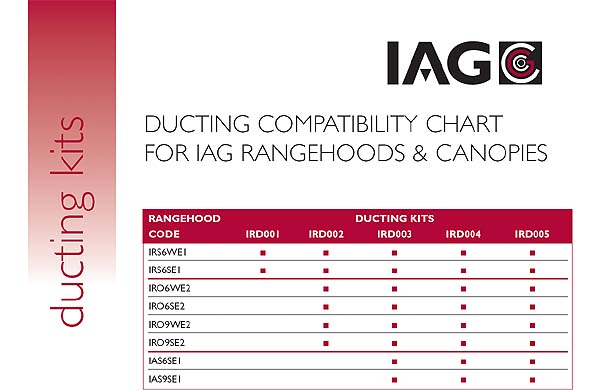 DUCTING COMPATIBILITY CHART